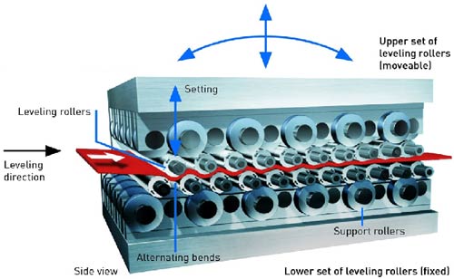 Tolling Processes for Aluminum Coil